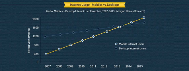 mobile user