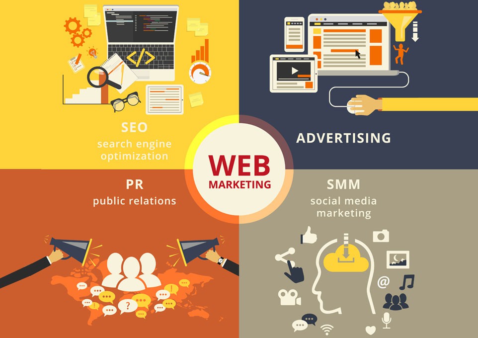 consulenza web marketing strategie di web marketing