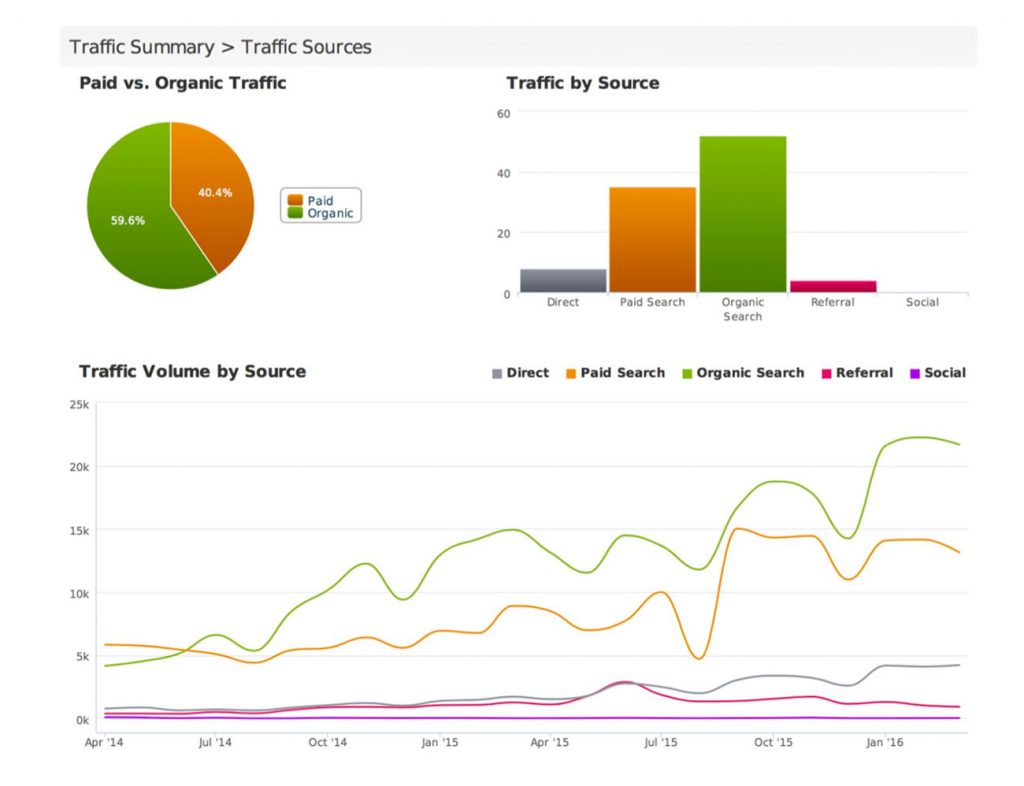 case history seo