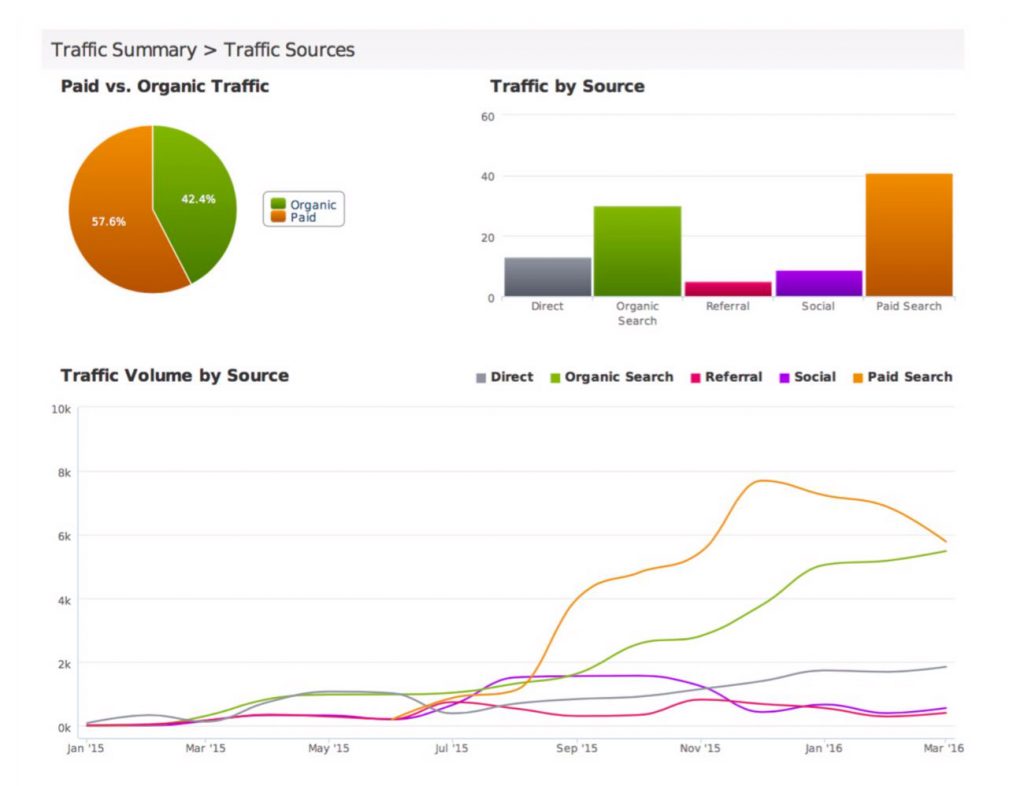 campagna seo arredamento