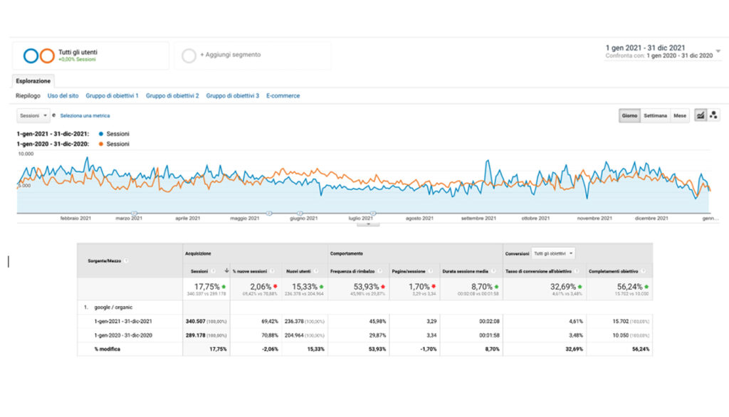 case history seo ecommerce