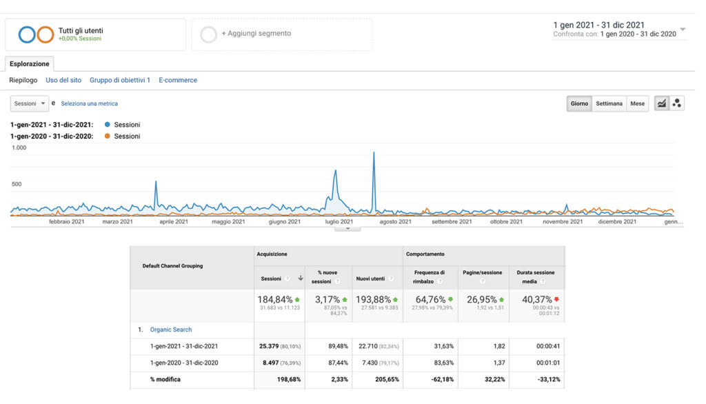 case history seo studi professionali